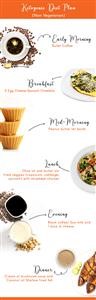 Keto Meal Plan Made Easy